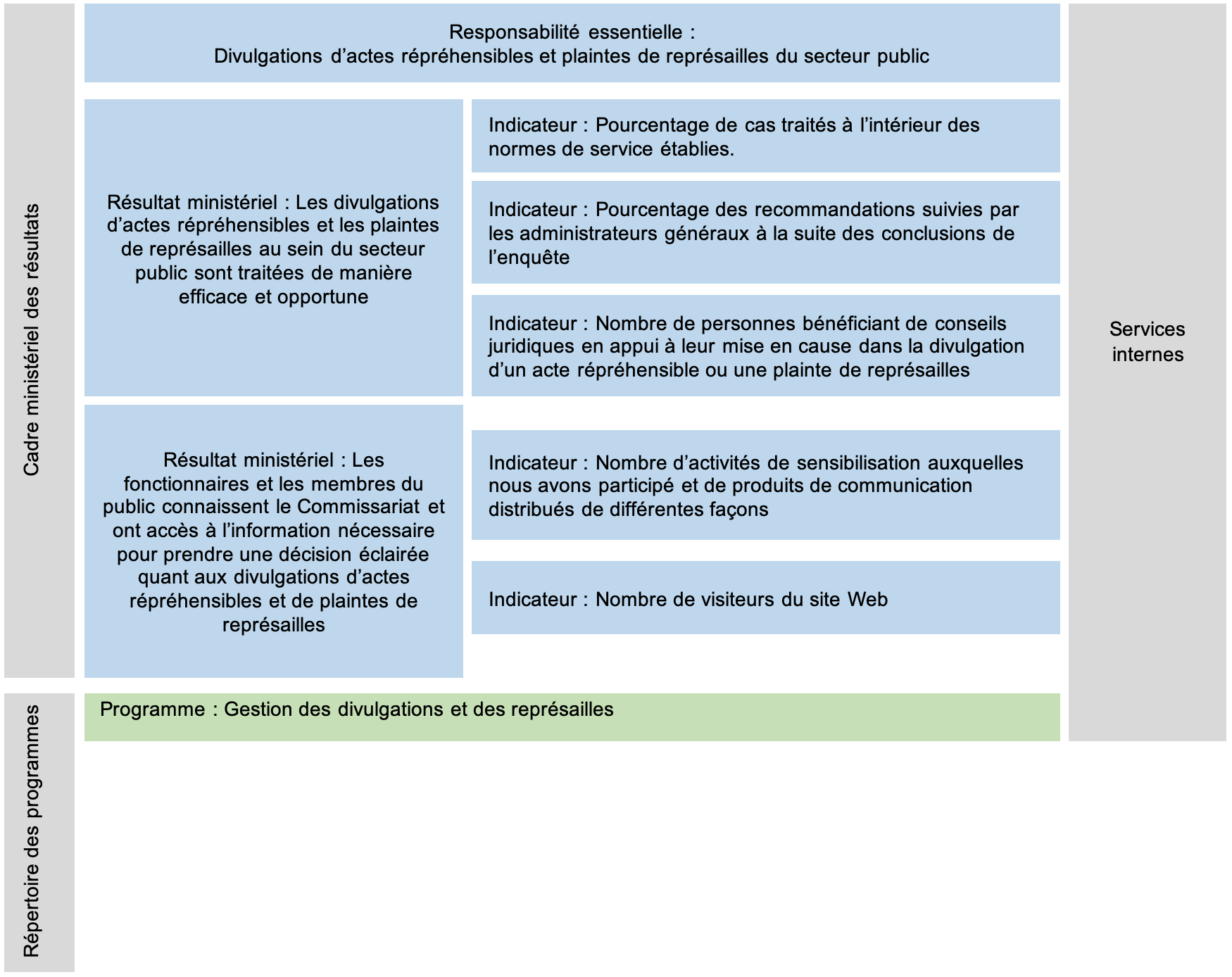 Cadre de présentation de rapports